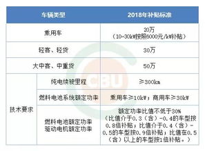 汽车电池指标多少正常